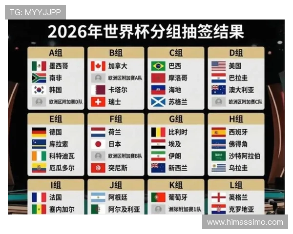 2026年世界杯参赛队伍名单及各队历史战绩和晋级路径解析